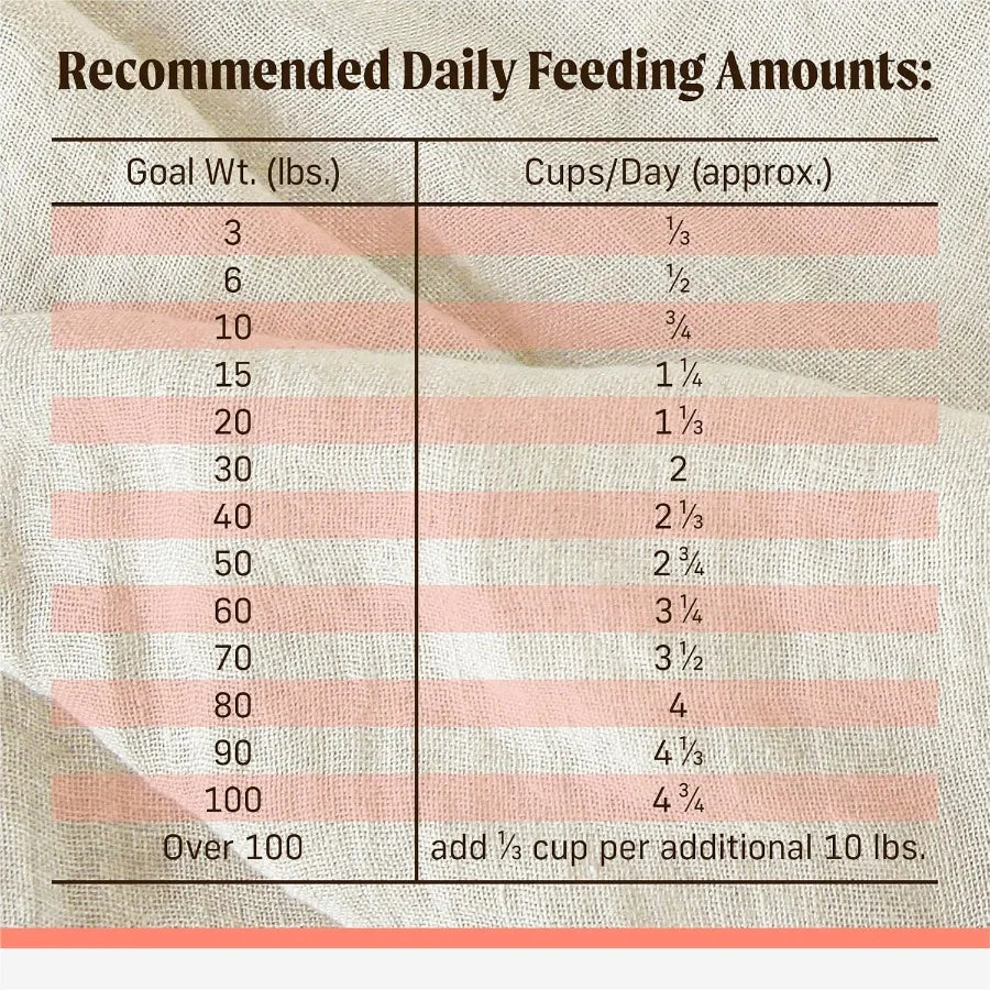 Backcountry Healthy Grains Premium Dog Food Kibble with Freeze Dried Raw Pieces Pacific Catch Recipe - 20.0 lb. Bag