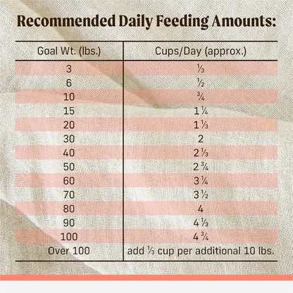 Backcountry Healthy Grains Premium Dog Food Kibble with Freeze Dried Raw Pieces Pacific Catch Recipe - 20.0 lb. Bag