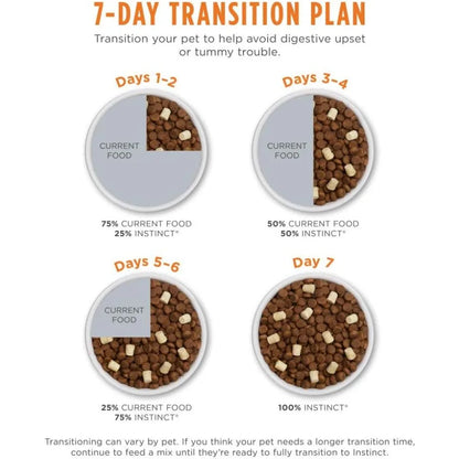 Raw Boost Natural Dry Dog Food with Freeze Dried Pieces High Protein Grain Free Recipe - Real Chicken 10 lb. Bag