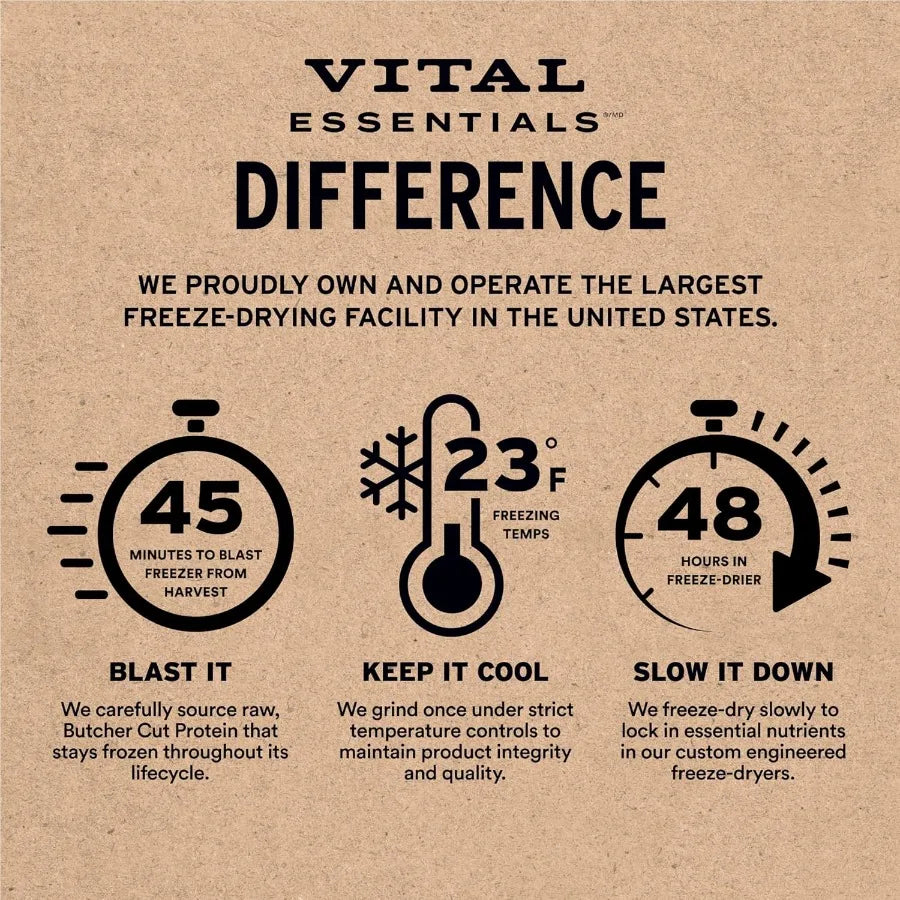 Freeze-Dried Raw Dog Food Beef Crunchy Mini Nibs Complete Meal or Mixer High Protein Dog Food 25 oz