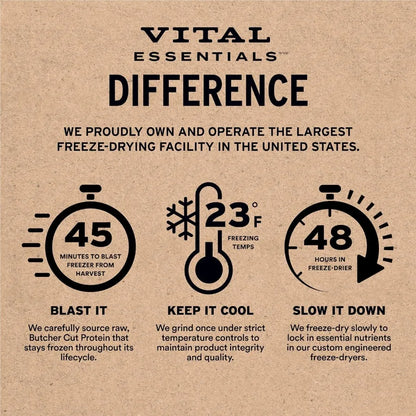 Freeze-Dried Raw Dog Food Beef Crunchy Mini Nibs Complete Meal or Mixer High Protein Dog Food 25 oz