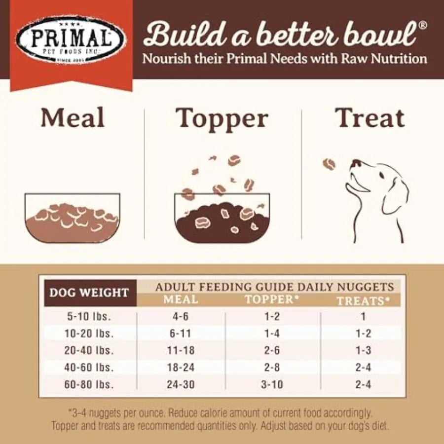 Primal Freeze Dried Raw Dog Food Nuggets Lamb Complete and Balanced Meal Also Use as Topper or Treat Premium Healthy Grain Free
