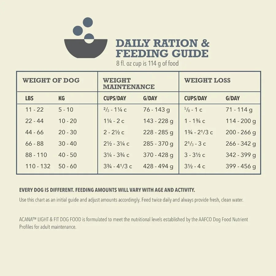 Grain Free Dry Dog Food Light and Fit Recipe 25lb Bag