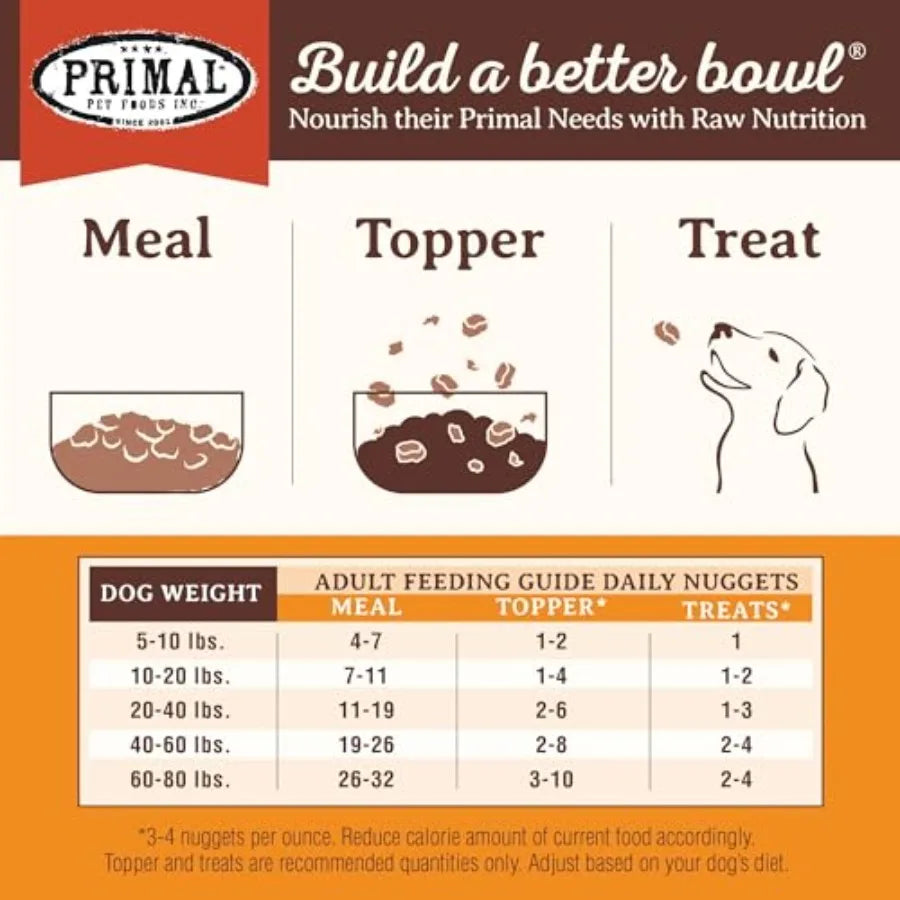 Primal Freeze Dried Raw Dog Food Nuggets Beef Complete and Balanced Meal Also Use as Topper or Treat Premium Healthy Grain Free