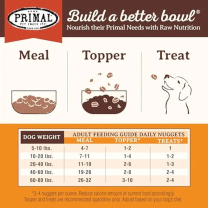 Primal Freeze Dried Raw Dog Food Nuggets Beef Complete and Balanced Meal Also Use as Topper or Treat Premium Healthy Grain Free